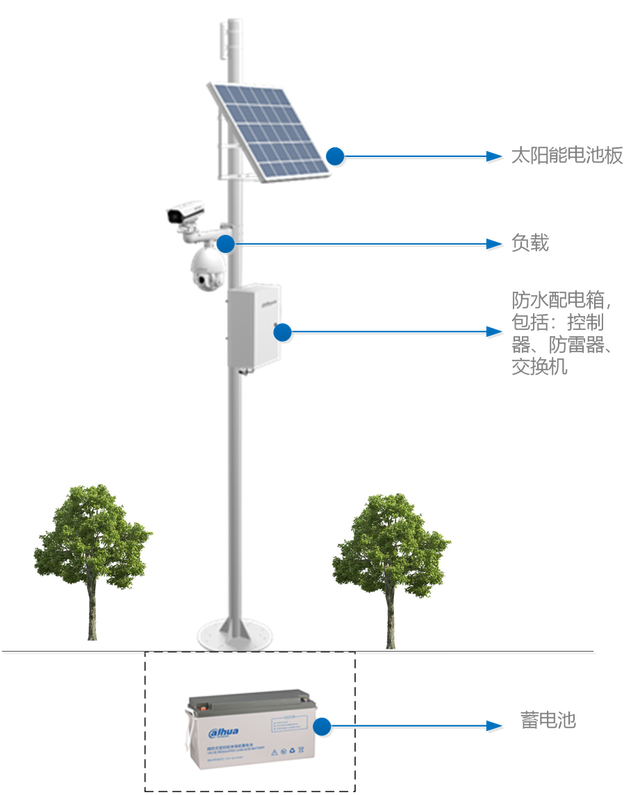 光伏太陽能板供電系統在太陽能監控中的應用與優勢